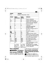 Preview for 73 page of FEIN Service Dustex 35 LX AC Series Manual