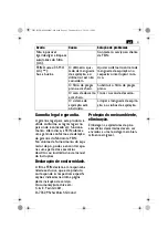 Preview for 91 page of FEIN Service Dustex 35 LX AC Series Manual