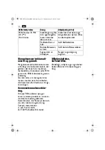 Preview for 112 page of FEIN Service Dustex 35 LX AC Series Manual