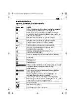 Preview for 131 page of FEIN Service Dustex 35 LX AC Series Manual