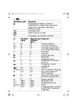 Preview for 150 page of FEIN Service Dustex 35 LX AC Series Manual