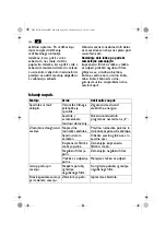 Preview for 208 page of FEIN Service Dustex 35 LX AC Series Manual