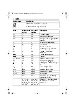 Preview for 220 page of FEIN Service Dustex 35 LX AC Series Manual