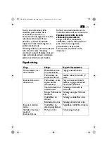 Preview for 273 page of FEIN Service Dustex 35 LX AC Series Manual