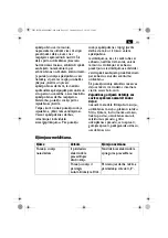 Preview for 293 page of FEIN Service Dustex 35 LX AC Series Manual