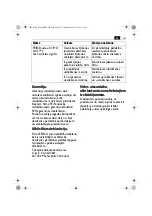 Preview for 295 page of FEIN Service Dustex 35 LX AC Series Manual