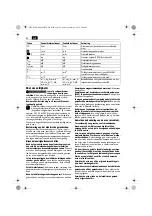 Preview for 28 page of Fein 7 113 Series Instructions Manual