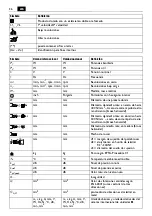 Preview for 36 page of Fein 7 205 47 Translation Of The Original Instructions