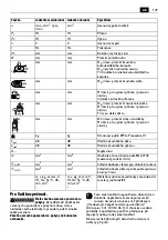 Preview for 109 page of Fein 7 222 80 60 00 0 Original Instructions Manual