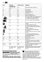 Preview for 122 page of Fein 7 222 80 60 00 0 Original Instructions Manual