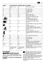 Preview for 183 page of Fein 7 222 80 60 00 0 Original Instructions Manual