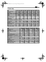 Preview for 151 page of Fein 7 820 62 Original Instructions Manual