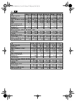 Preview for 152 page of Fein 7 820 62 Original Instructions Manual