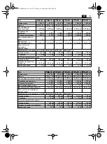 Preview for 173 page of Fein 7 820 62 Original Instructions Manual