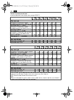 Preview for 174 page of Fein 7 820 62 Original Instructions Manual