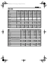 Preview for 181 page of Fein 7 820 62 Original Instructions Manual