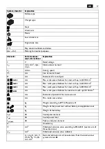 Preview for 17 page of Fein ABLK18-1.3CSE Manual