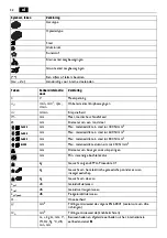 Preview for 32 page of Fein ABLK18-1.3CSE Manual