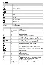 Preview for 78 page of Fein ABLK18-1.3CSE Manual