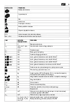 Preview for 93 page of Fein ABLK18-1.3CSE Manual