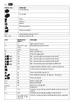 Preview for 114 page of Fein ABLK18-1.3CSE Manual