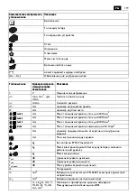 Preview for 119 page of Fein ABLK18-1.3CSE Manual