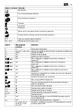 Preview for 131 page of Fein ABLK18-1.3CSE Manual