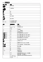 Preview for 152 page of Fein ABLK18-1.3CSE Manual