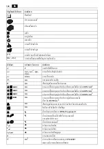 Preview for 168 page of Fein ABLK18-1.3CSE Manual