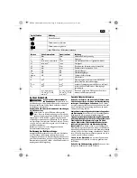 Preview for 15 page of Fein ABSU12W4 Original Instructions Manual