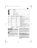 Preview for 31 page of Fein ABSU12W4 Original Instructions Manual