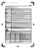 Preview for 21 page of Fein AHSI636c Manual