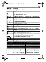 Preview for 29 page of Fein AHSI636c Manual