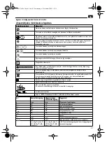 Preview for 57 page of Fein AHSI636c Manual