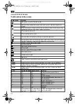 Preview for 38 page of Fein ASb 647-1 Instruction Manual