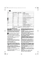 Preview for 46 page of Fein ASCS6.3 Original Instructions Manual