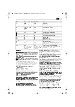 Preview for 107 page of Fein ASCS6.3 Original Instructions Manual