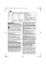 Preview for 72 page of Fein BF10-280E Original Instructions Manual