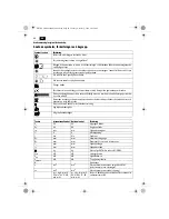 Preview for 40 page of Fein BF10-280E User Manual