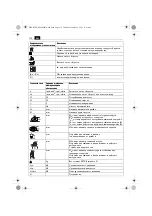 Preview for 178 page of Fein C915-125BL Series Manual