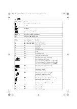 Preview for 246 page of Fein C915-125BL Series Manual