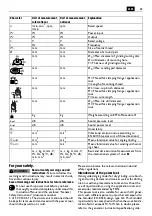 Preview for 23 page of Fein CG13-125V Original Instructions Manual