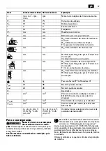 Preview for 57 page of Fein CG13-125V Original Instructions Manual