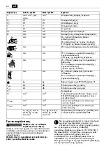 Preview for 64 page of Fein CG13-125V Original Instructions Manual