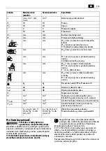 Preview for 115 page of Fein CG13-125V Original Instructions Manual