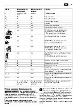 Preview for 129 page of Fein CG13-125V Original Instructions Manual