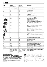 Preview for 142 page of Fein CG13-125V Original Instructions Manual