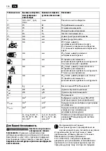 Preview for 154 page of Fein CG13-125V Original Instructions Manual