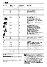 Preview for 162 page of Fein CG13-125V Original Instructions Manual