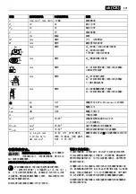 Preview for 201 page of Fein CG13-125V Original Instructions Manual